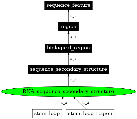 Graph image for SO:0000122