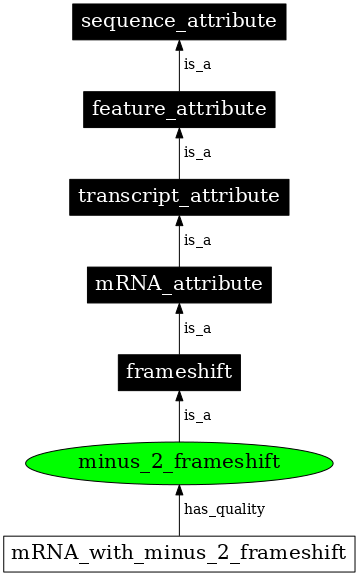 Graph image for SO:0000867