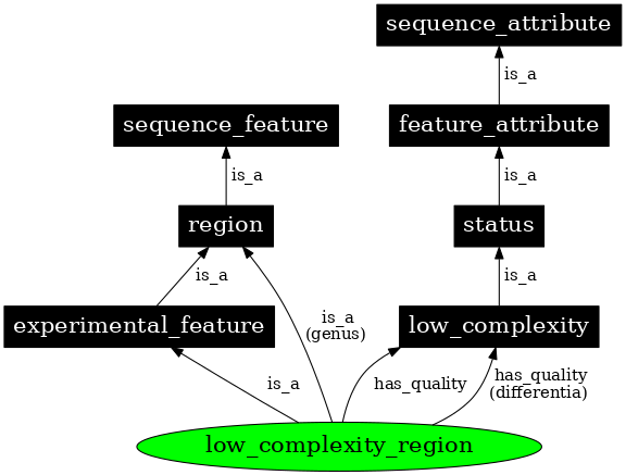 Graph image for SO:0001005