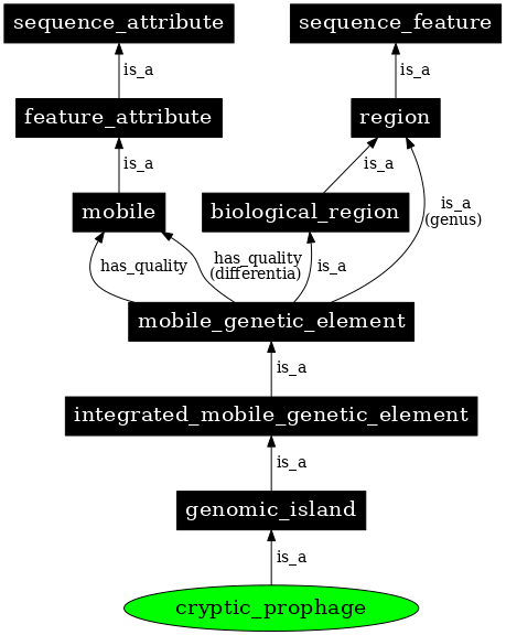 Graph image for SO:0001007