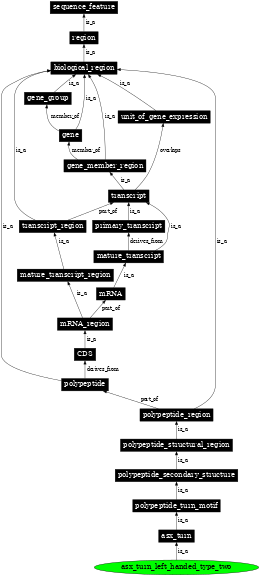 Graph image for SO:0001130