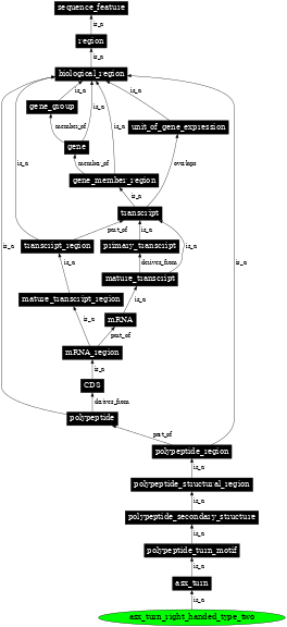 Graph image for SO:0001131