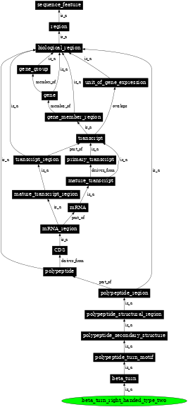 Graph image for SO:0001137