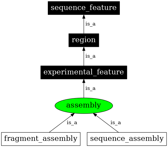 Graph image for SO:0001248