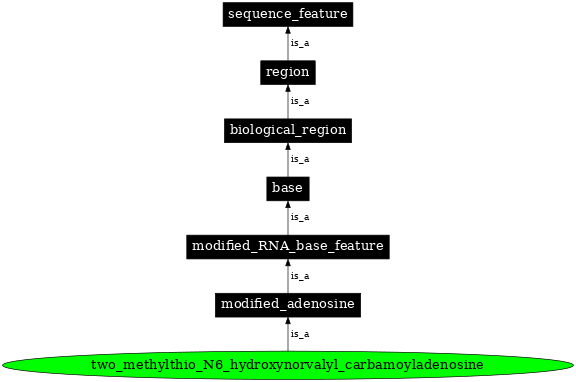 Graph image for SO:0001309