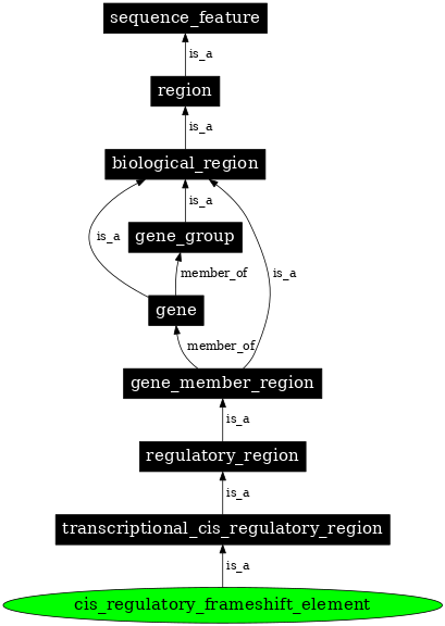 Graph image for SO:0001427