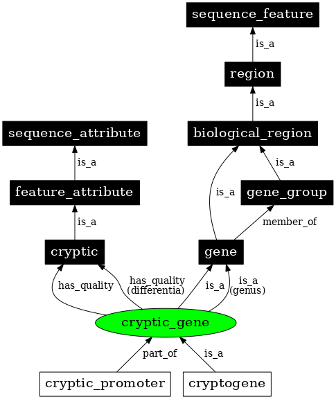 Graph image for SO:0001431