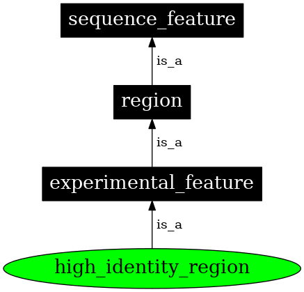 Graph image for SO:0001502