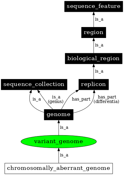 Graph image for SO:0001506