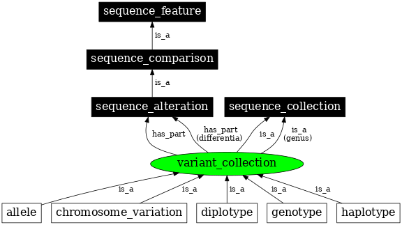 Graph image for SO:0001507