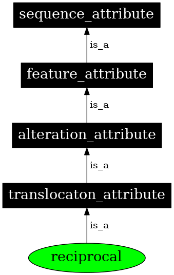 Graph image for SO:0001521