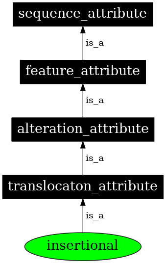 Graph image for SO:0001522