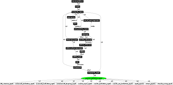 Graph image for SO:0001527