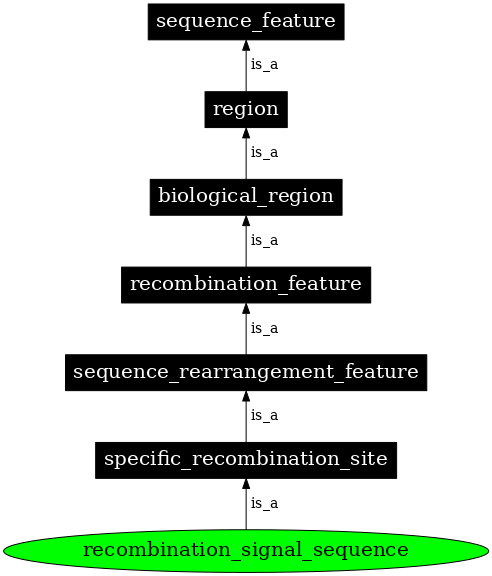 Graph image for SO:0001532