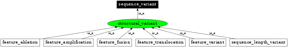 Graph image for SO:0001537