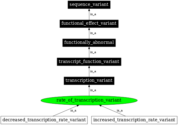 Graph image for SO:0001550