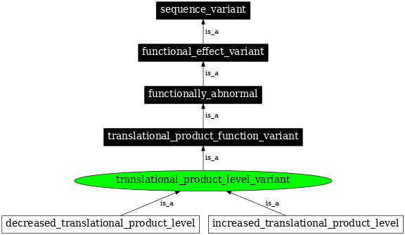 Graph image for SO:0001553