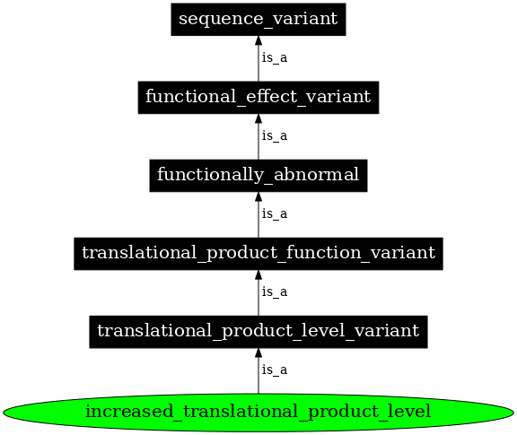 Graph image for SO:0001556