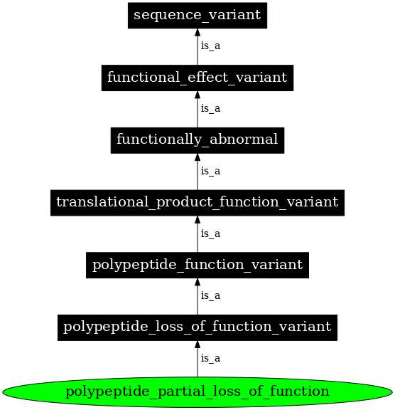 Graph image for SO:0001561