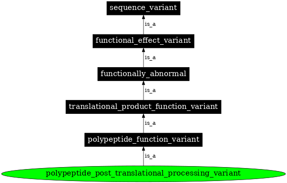 Graph image for SO:0001562