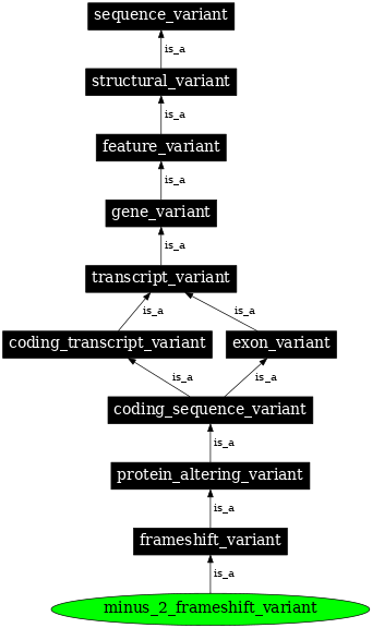 Graph image for SO:0001593