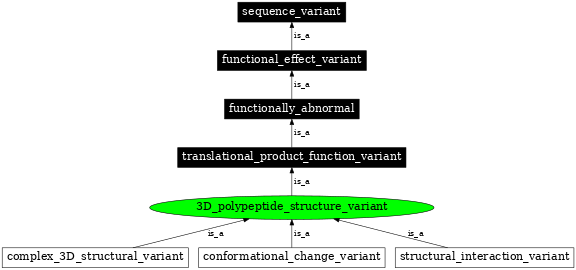 Graph image for SO:0001599