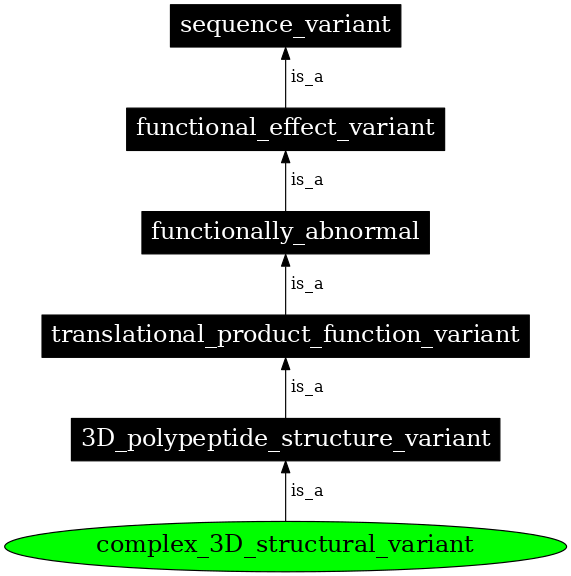 Graph image for SO:0001600