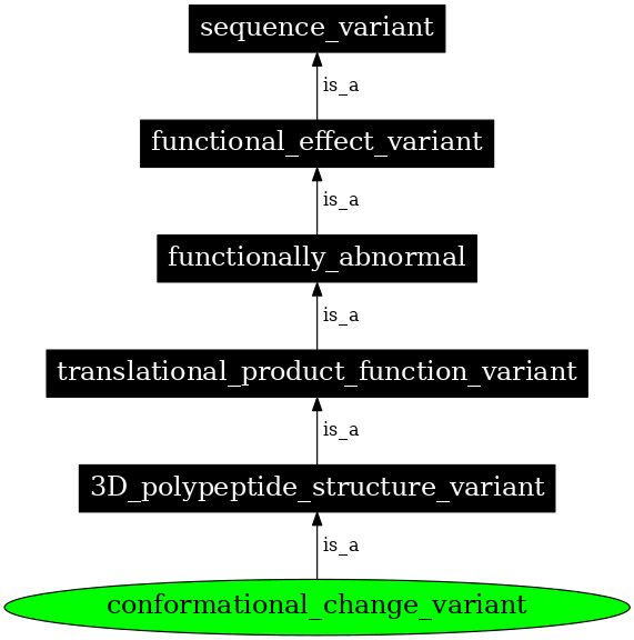 Graph image for SO:0001601