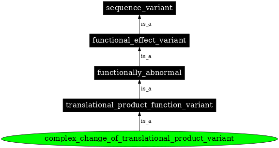 Graph image for SO:0001602