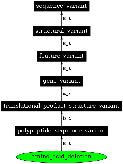 Graph image for SO:0001604