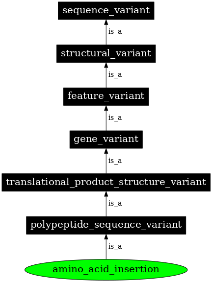 Graph image for SO:0001605