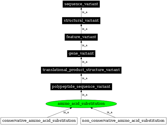 Graph image for SO:0001606