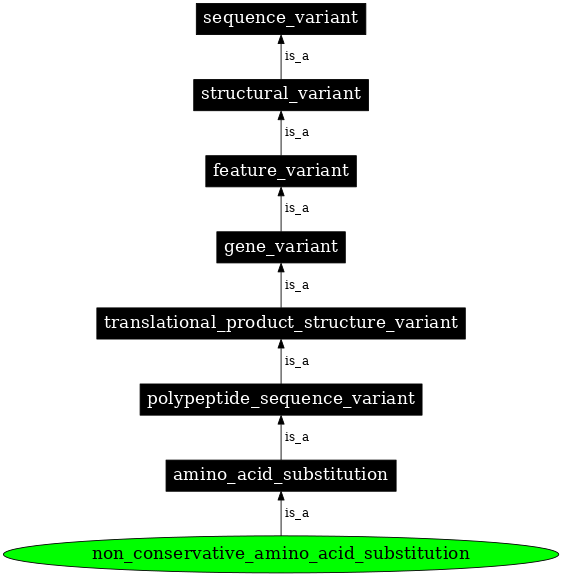 Graph image for SO:0001608