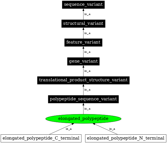 Graph image for SO:0001609