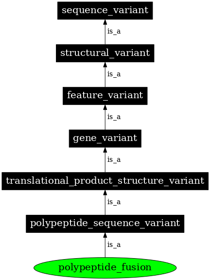 Graph image for SO:0001616