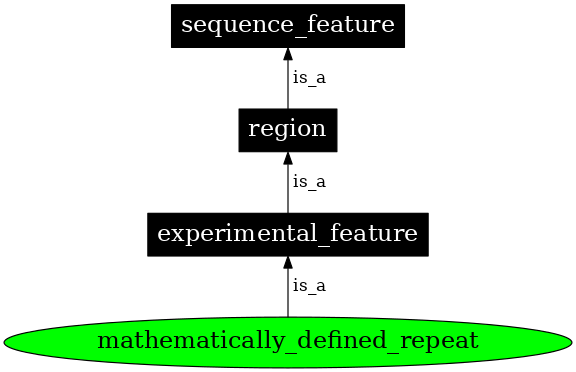 Graph image for SO:0001642