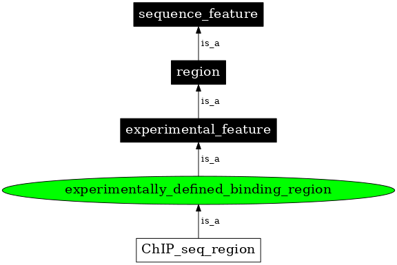 Graph image for SO:0001696