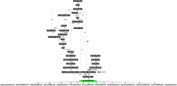 Graph image for SO:0001701