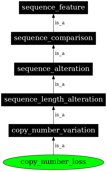 Graph image for SO:0001743