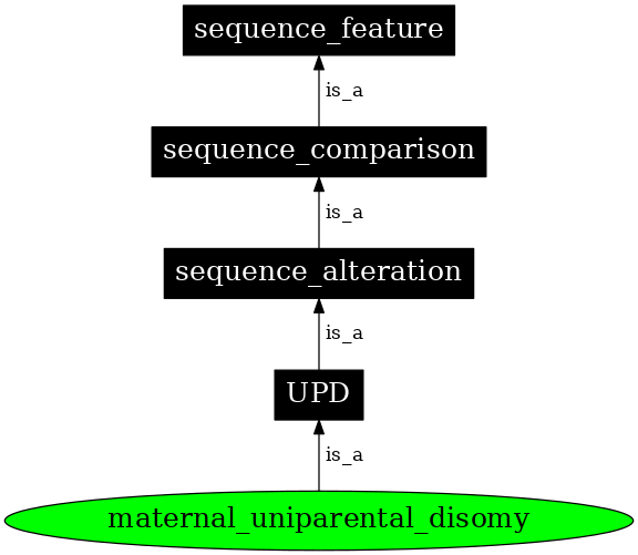 Graph image for SO:0001745