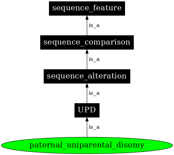 Graph image for SO:0001746