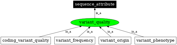 Graph image for SO:0001761