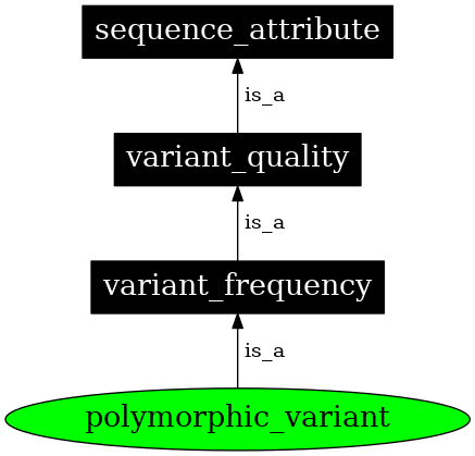 Graph image for SO:0001766