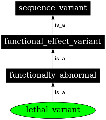 Graph image for SO:0001773