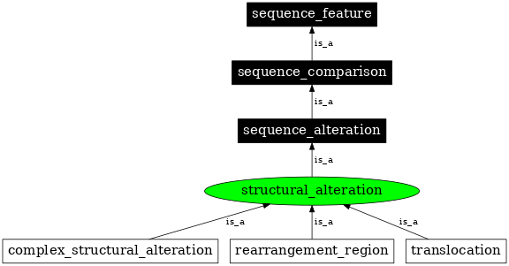 Graph image for SO:0001785