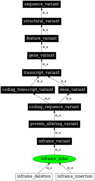 Graph image for SO:0001820