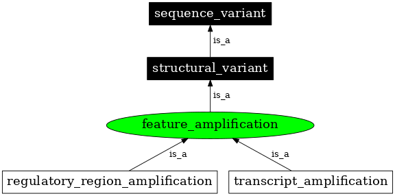 Graph image for SO:0001880