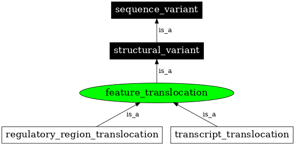 Graph image for SO:0001881