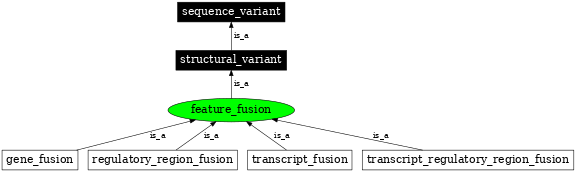 Graph image for SO:0001882