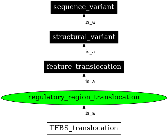 Graph image for SO:0001884